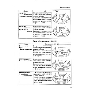 Tactile Tongue Twisters. A Trainer for Automating Sounds of Different Groups