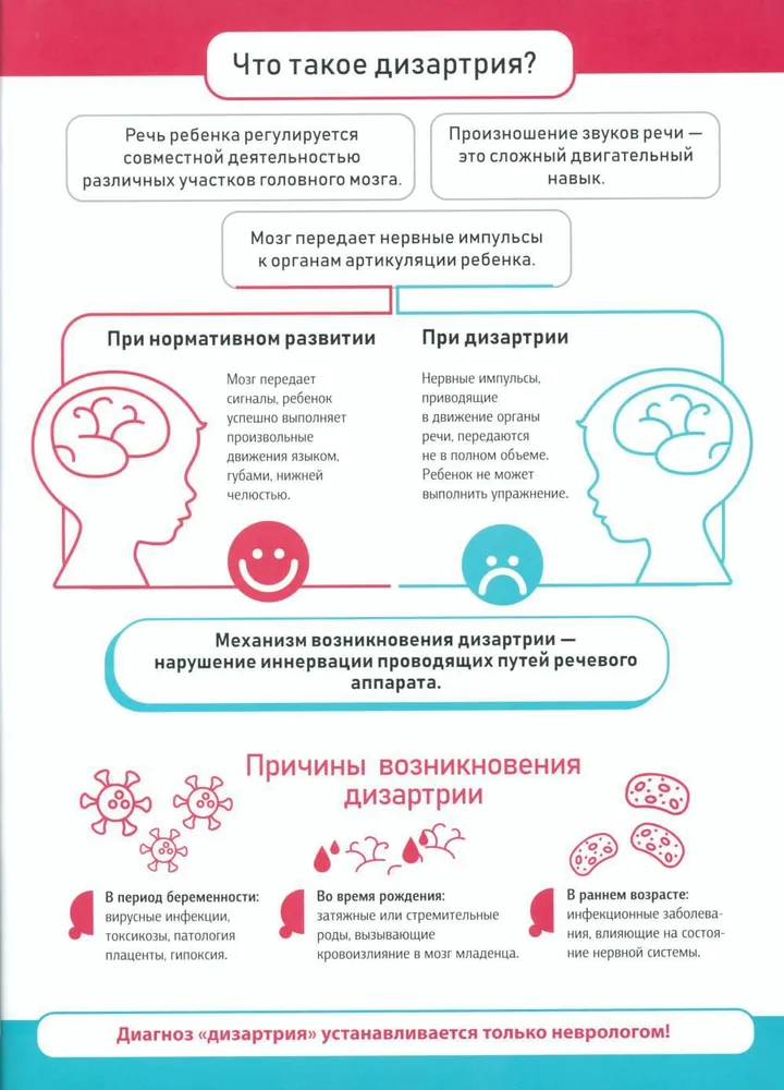 Practical Tips for Overcoming Speech Disorders in Children with Dysarthria. Speech Therapy Posters. Ages 4-8