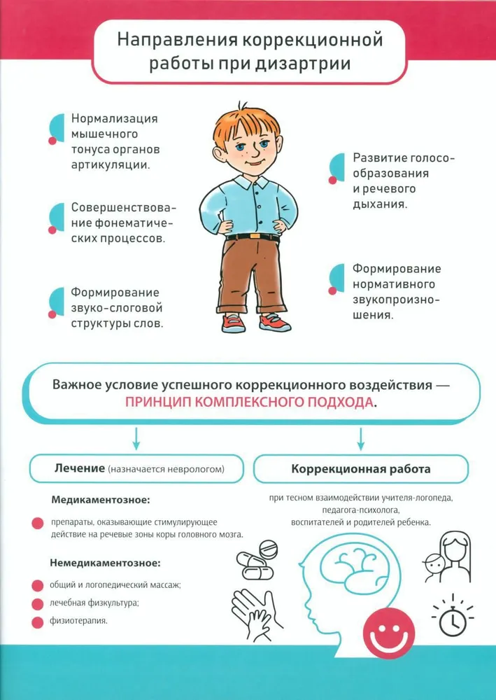 Practical Tips for Overcoming Speech Disorders in Children with Dysarthria. Speech Therapy Posters. Ages 4-8