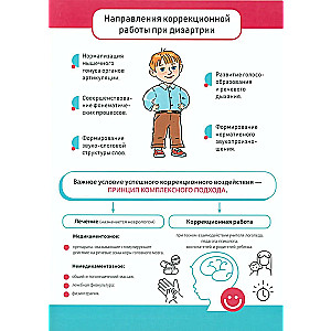 Practical Tips for Overcoming Speech Disorders in Children with Dysarthria. Speech Therapy Posters. Ages 4-8