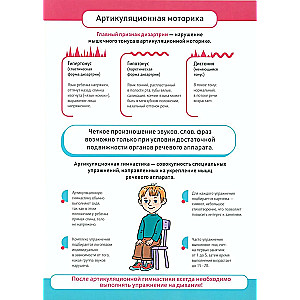 Practical Tips for Overcoming Speech Disorders in Children with Dysarthria. Speech Therapy Posters. Ages 4-8