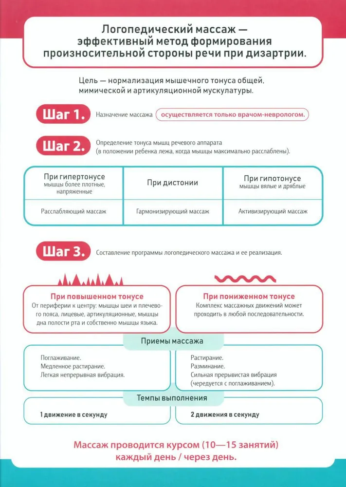 Practical Tips for Overcoming Speech Disorders in Children with Dysarthria. Speech Therapy Posters. Ages 4-8