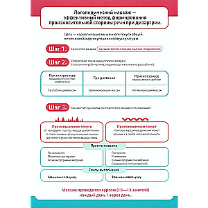 Practical Tips for Overcoming Speech Disorders in Children with Dysarthria. Speech Therapy Posters. Ages 4-8