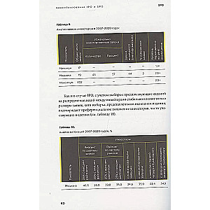Pricing of IPOs and SPOs. On the Way from the Old Market to the New