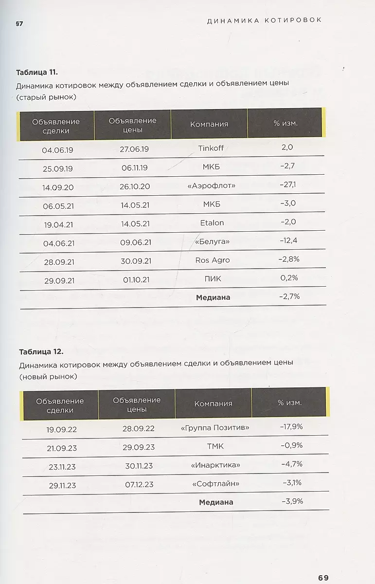 Pricing of IPOs and SPOs. On the Way from the Old Market to the New