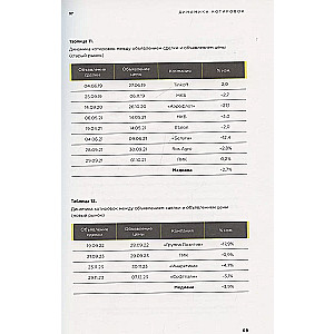 Pricing of IPOs and SPOs. On the Way from the Old Market to the New