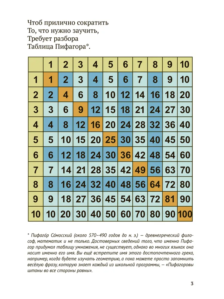 Multiplication Table in Verse