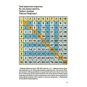 Multiplication Table in Verse