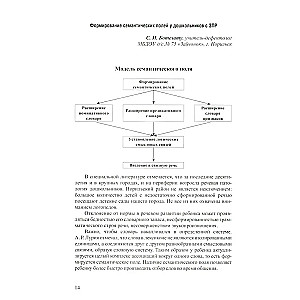 Children with Delayed Mental Development in Preschool. Corrective Educational Activities According to the FAEAP. Ages 3-7