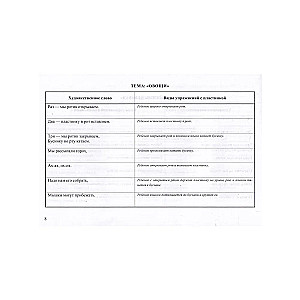 Gymnastics in Verses for Stimulating Language (Using MUPPY Vestibular Plates)