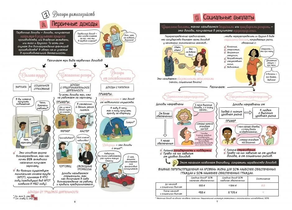 Economics in Comics. Volume 4. Income and Financing of Economic Agents