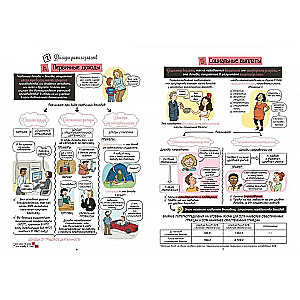 Economics in Comics. Volume 4. Income and Financing of Economic Agents