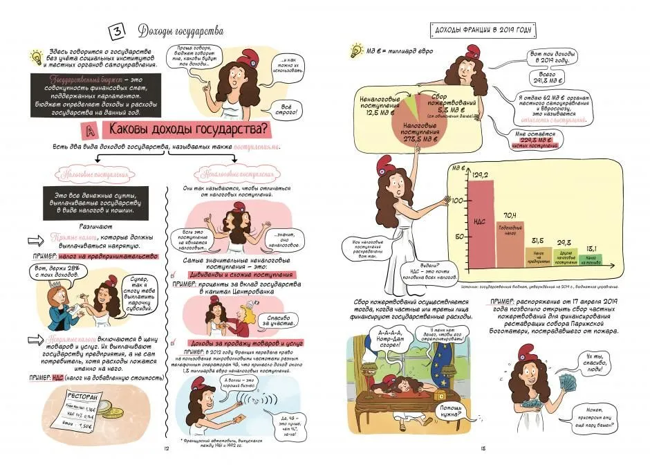 Economics in Comics. Volume 4. Income and Financing of Economic Agents