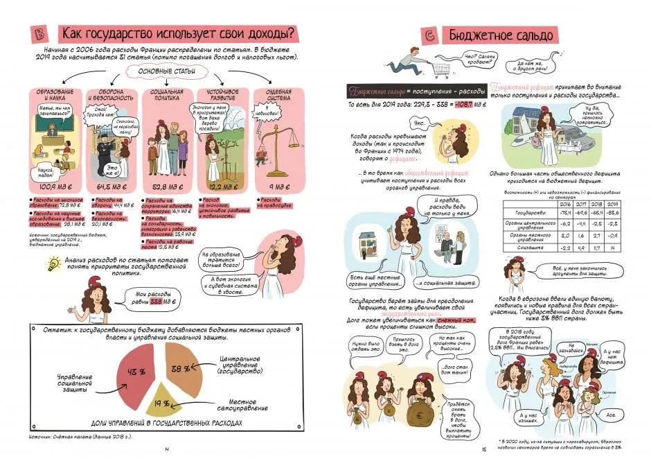 Economics in Comics. Volume 4. Income and Financing of Economic Agents