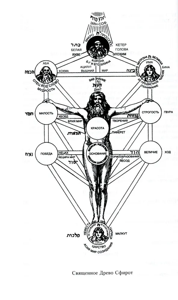 Kabbalah