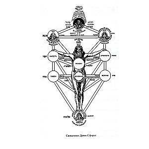 Kabbalah