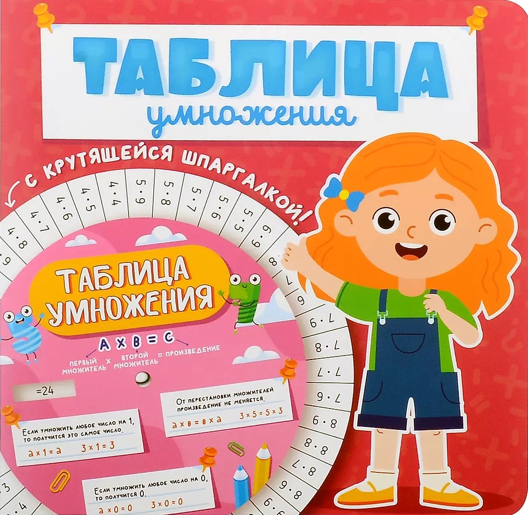 Multiplication table with a spinning cheat sheet. For girls