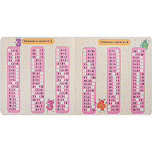 Multiplication table with a spinning cheat sheet. For girls