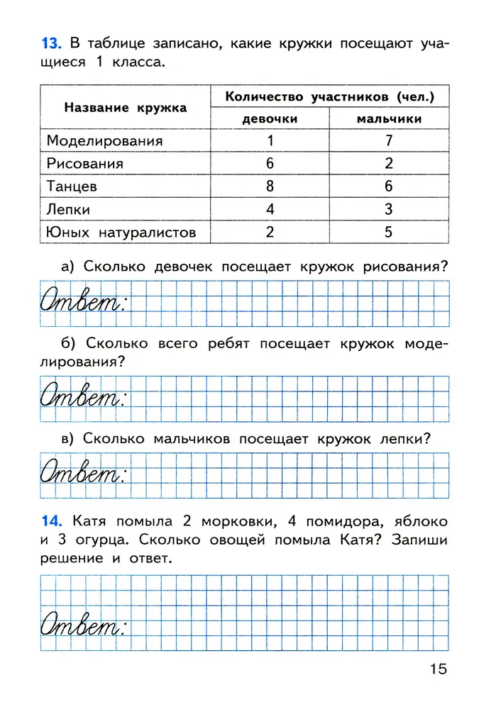 Mathematics. 1st Grade. Final Control Works