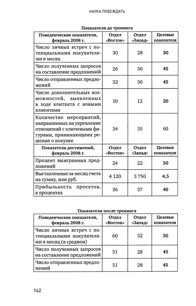 The Science of Winning: Suvorov's Management