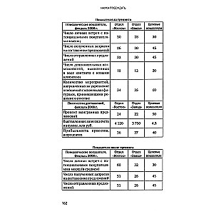 The Science of Winning: Suvorov's Management