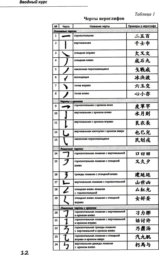Basic Chinese Language Course. Part 1