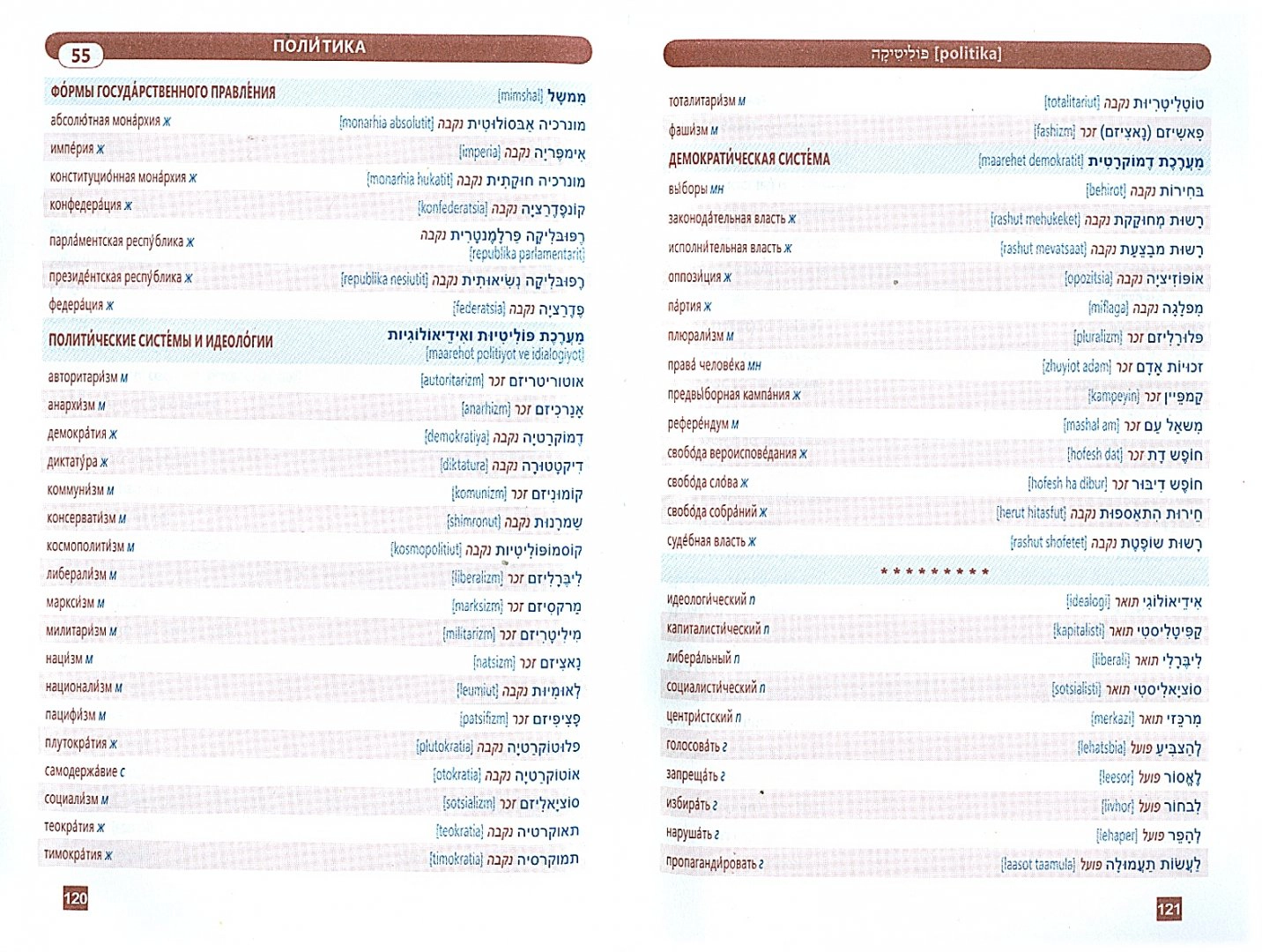 Hebrew. Thematic Dictionary