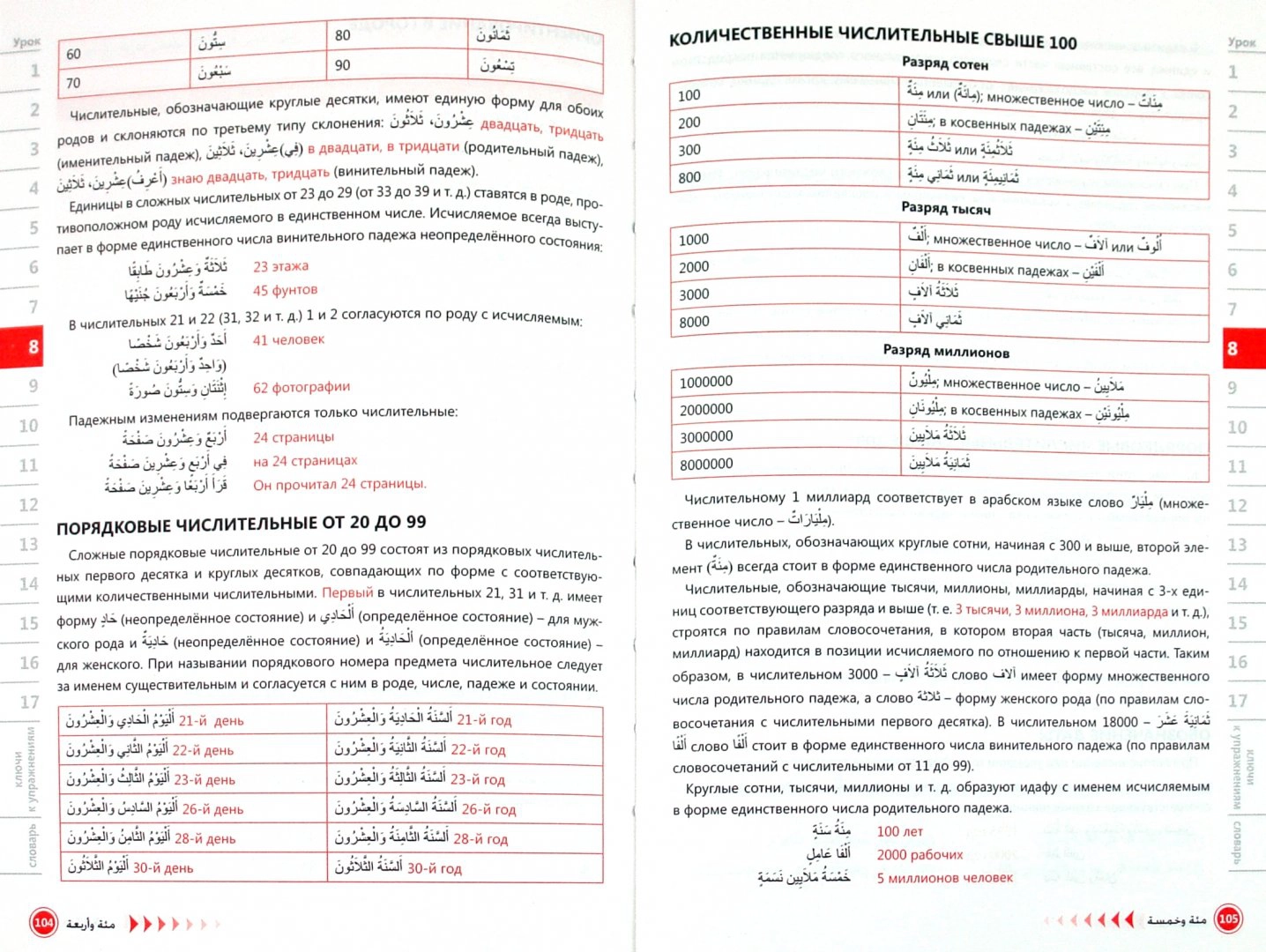 Arabic Language. Self-Study Guide