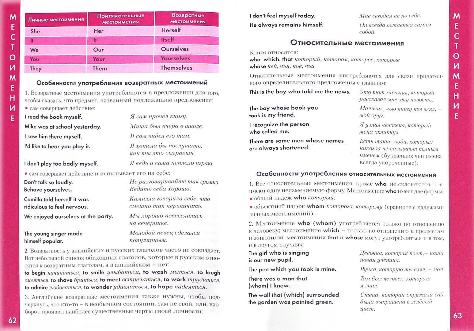 English Language. Grammar Guide