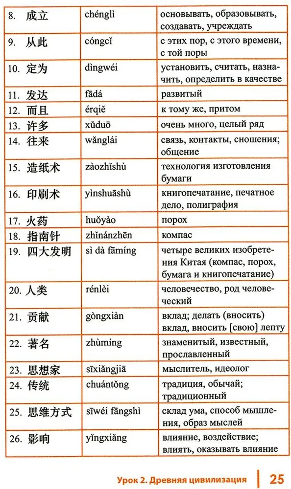 Introduction to the Country Studies of China