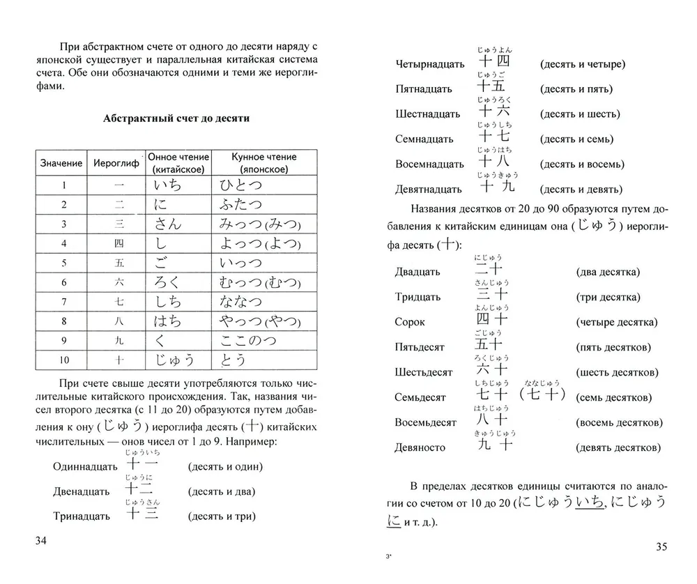 Japanese Language. Grammar for Beginners