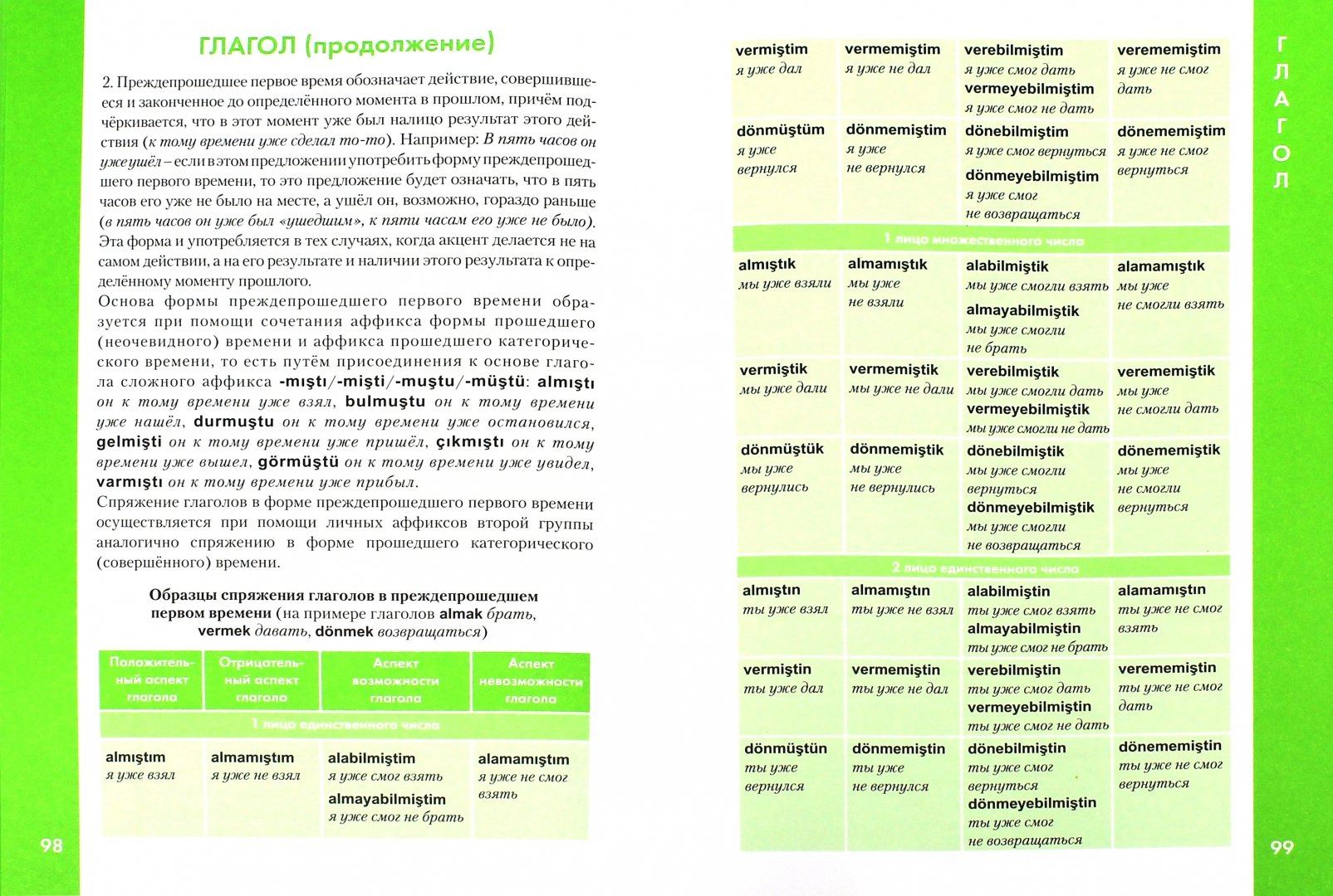 Turkish Language. Grammar Guide