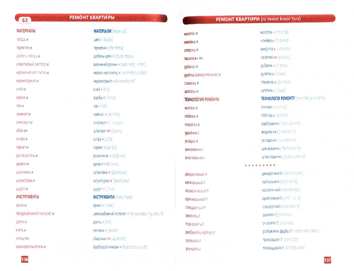 Ukrainian Language. Thematic Dictionary