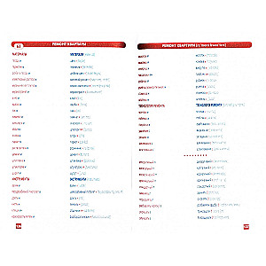 Ukrainian Language. Thematic Dictionary