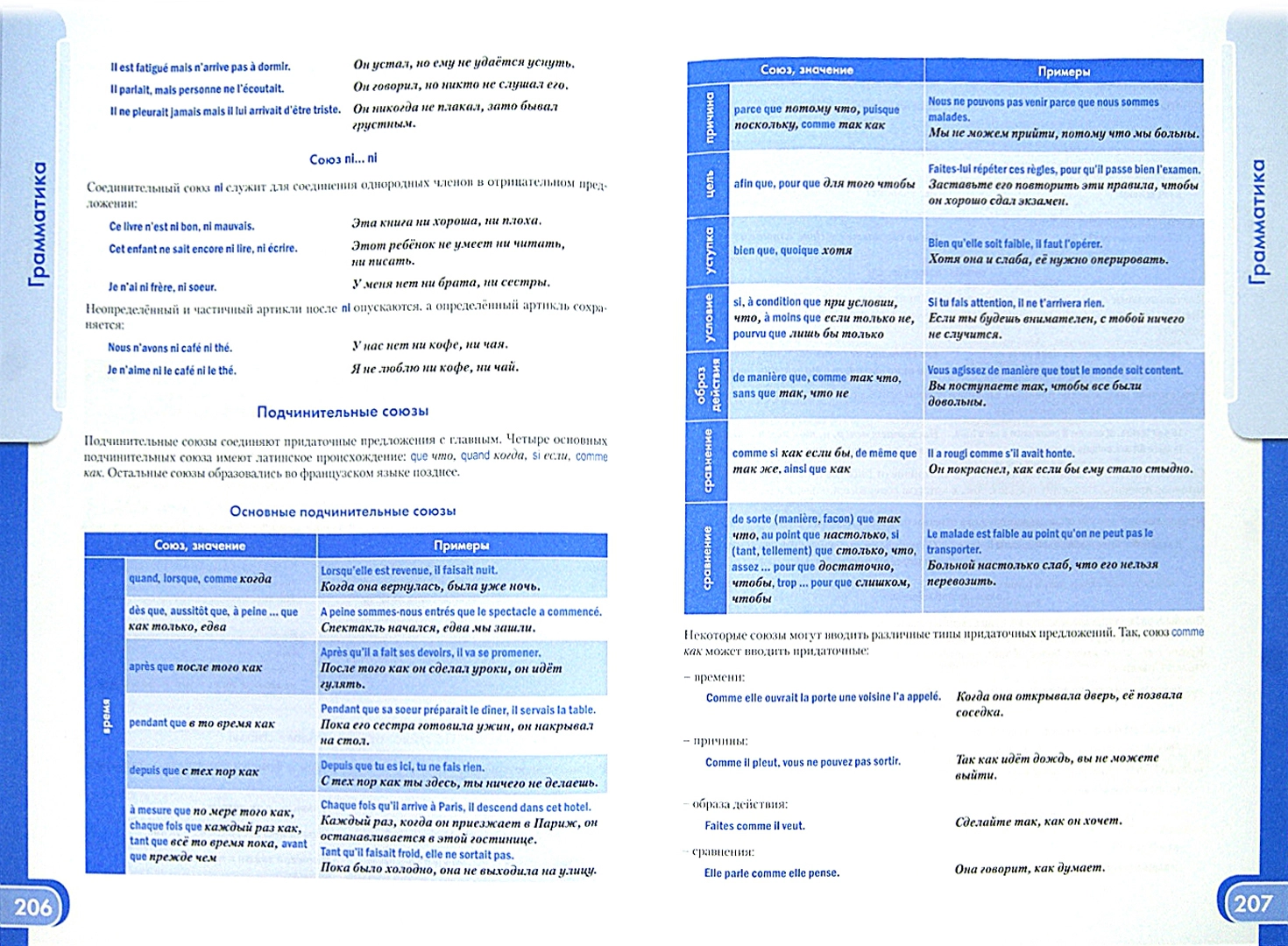French Language. Business Correspondence