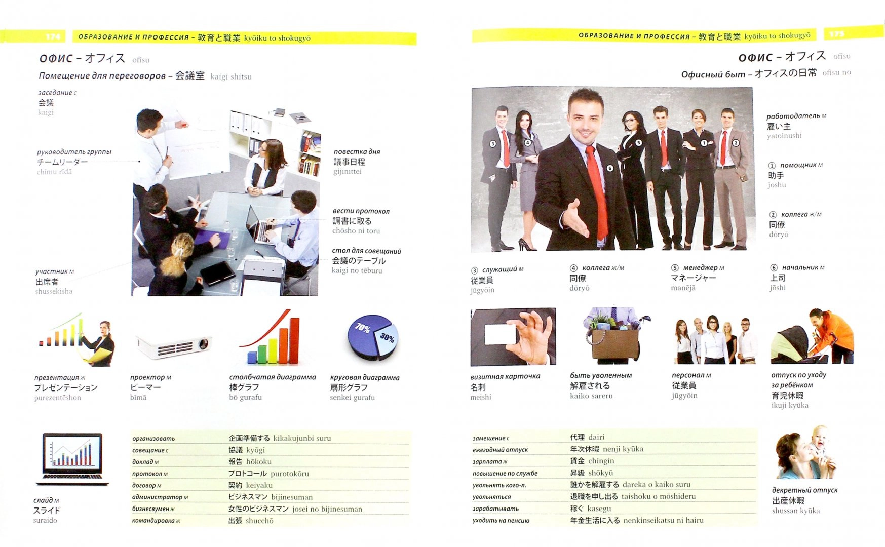 Japanese Language. Illustrated Dictionary