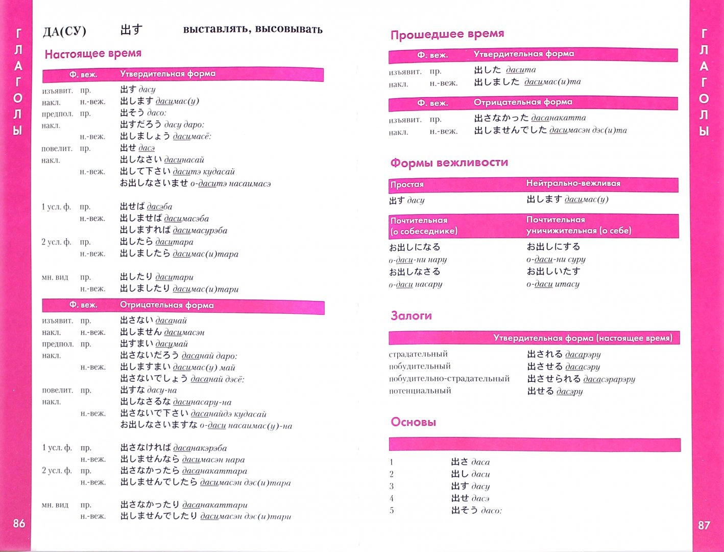 Japanese Language. A Guide to Verbs