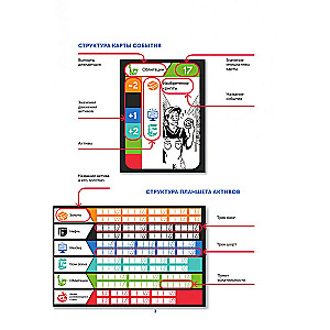 Hulipolia Board Game. Move the Market