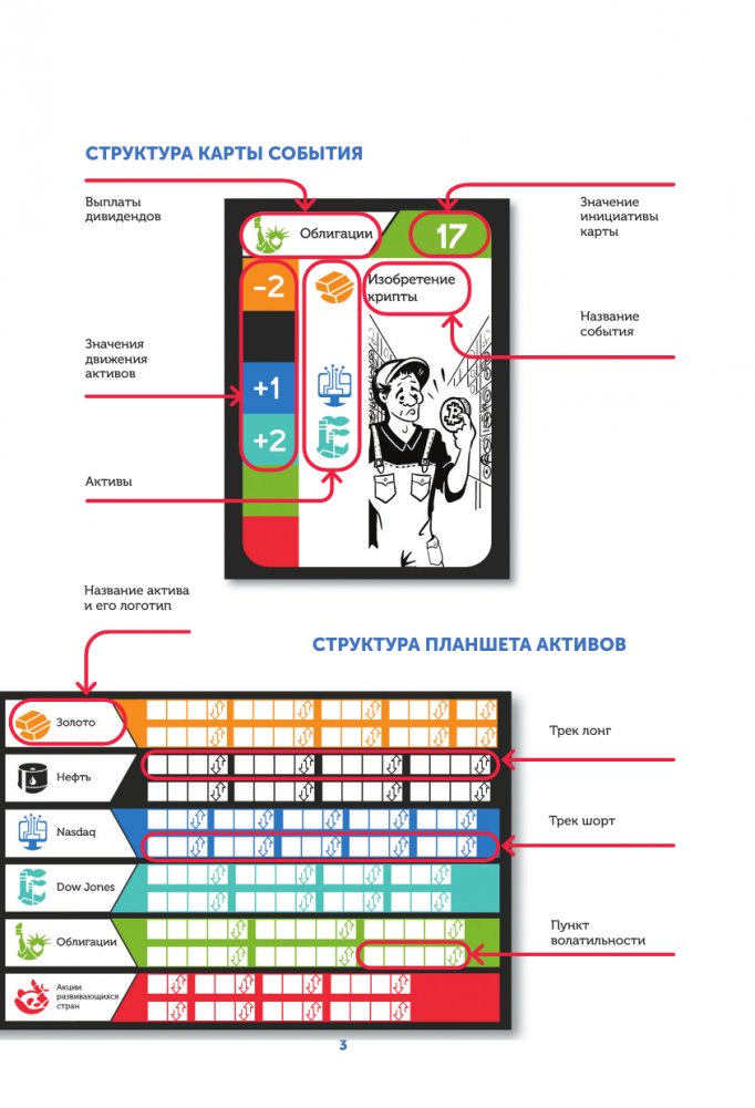 Hulipolia Board Game. Move the Market
