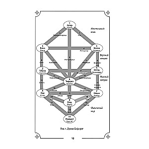 Tarot. The Secret Magic of the Major Arcana. Deep Interpretation