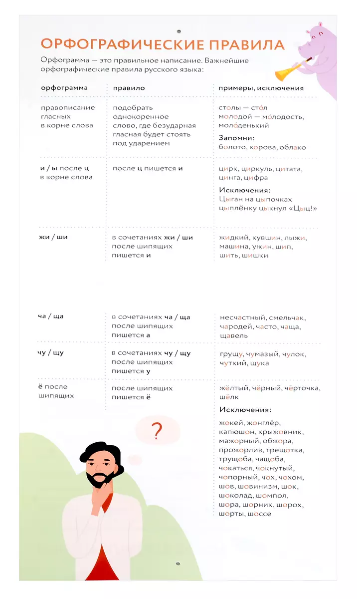 Poster-Tutor. All Rules of the Russian Language Under One Cover