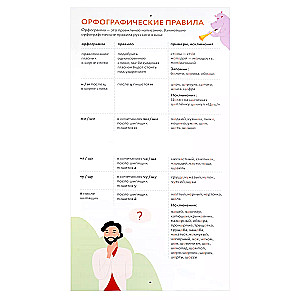 Poster-Tutor. All Rules of the Russian Language Under One Cover