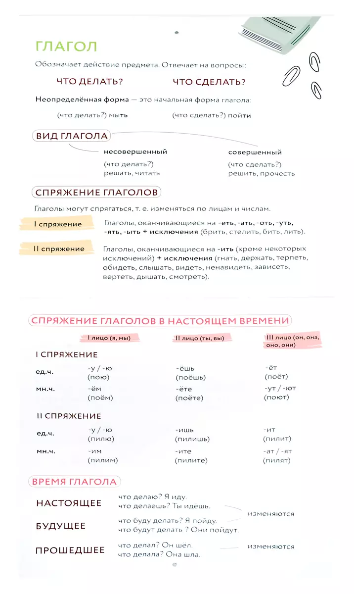 Poster-Tutor. All Rules of the Russian Language Under One Cover