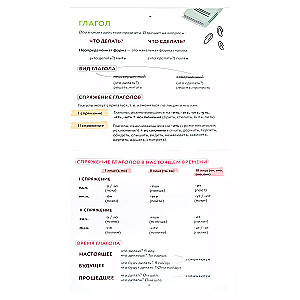 Poster-Tutor. All Rules of the Russian Language Under One Cover