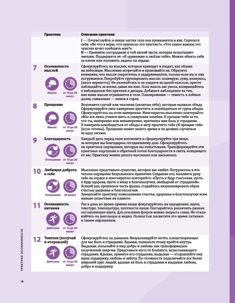 Mindfulness. A Visual Guide to Developing Mindfulness and Meditation Based on 12 Bestsellers