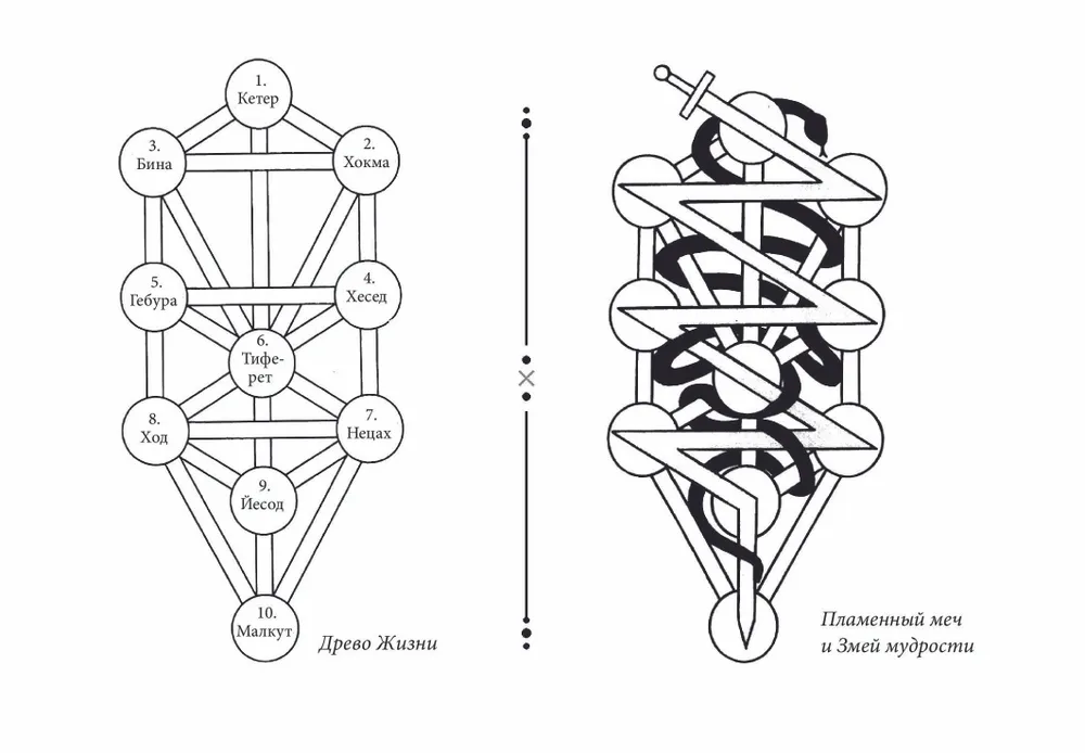New Ritual Tarot of the Golden Dawn