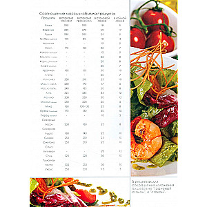 Cookbook for Recording Culinary Recipes