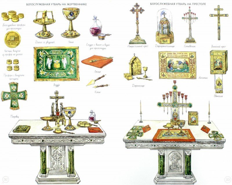 I open the temple. An educational book for children and their parents (in Hungarian)