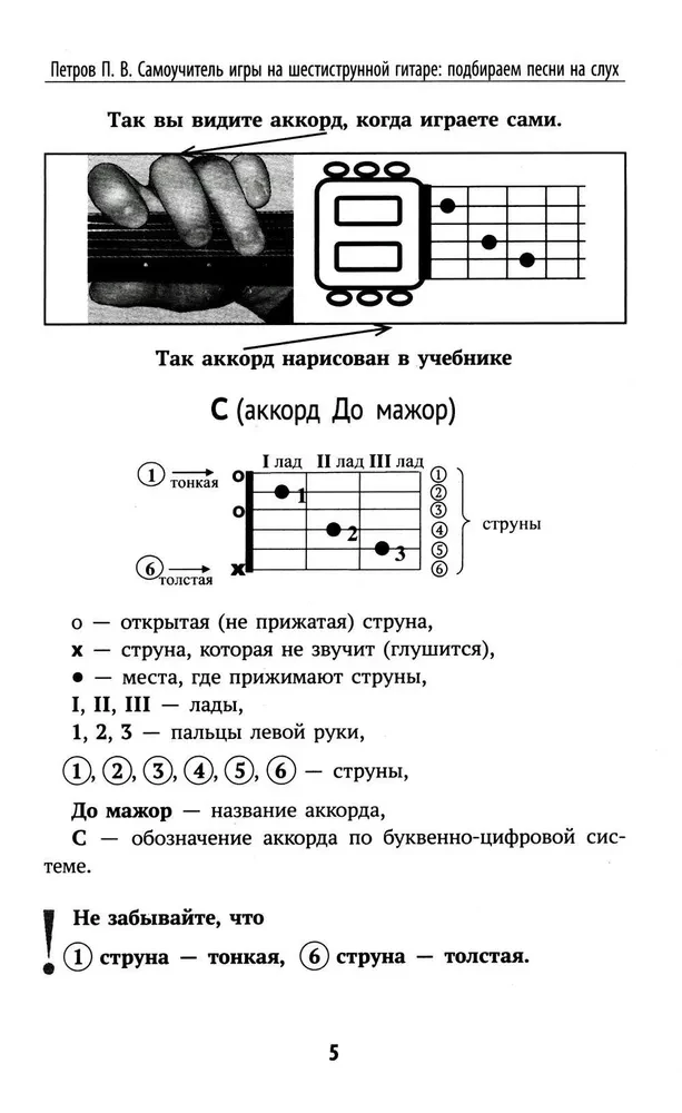 Tutorial for playing the six-string guitar: selecting songs by ear songs: noteless method