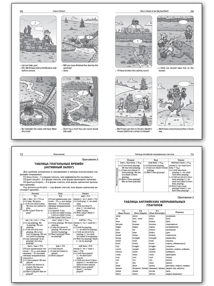 English verb tenses in pictures. 5-9 grades